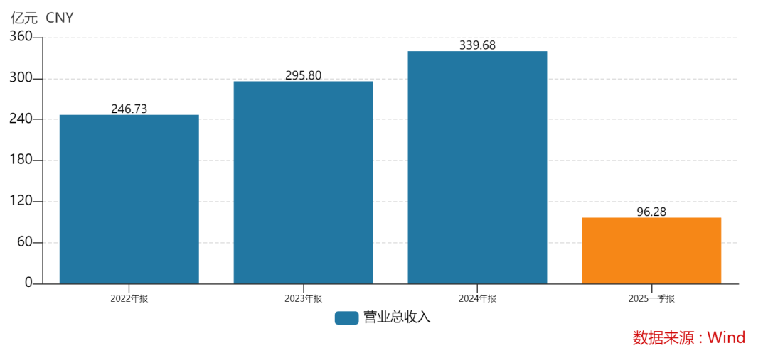 438.9万个中签<strong></p>
<p>cbt虚拟币官网</strong>，全部赚钱！3000亿超级大盘股上市暴涨，股民2小时兑现54亿元利润
