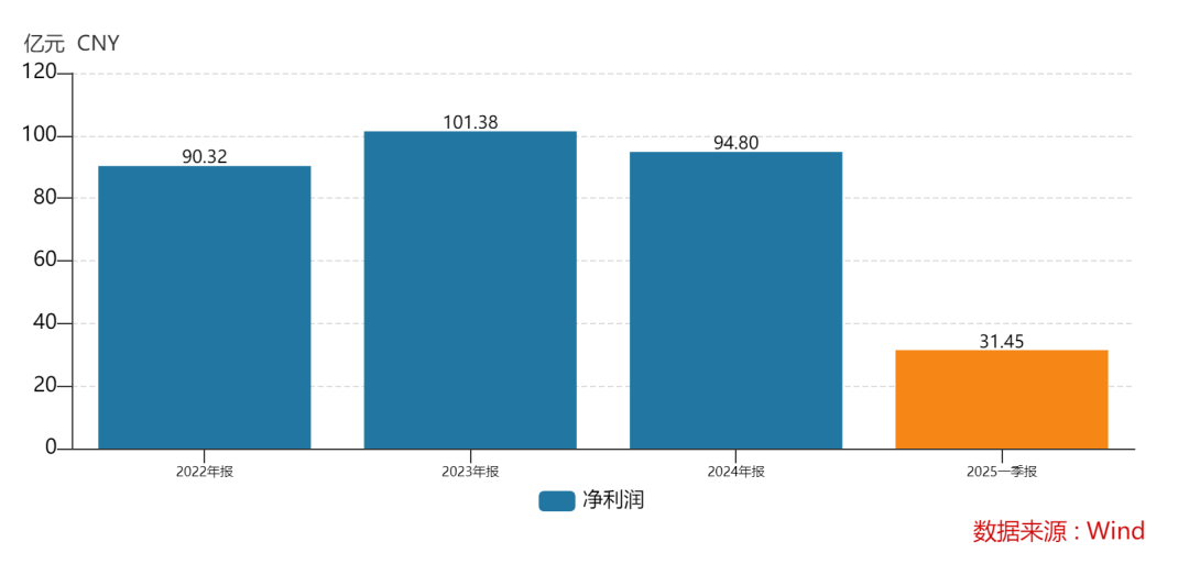 438.9万个中签<strong></p>
<p>cbt虚拟币官网</strong>，全部赚钱！3000亿超级大盘股上市暴涨，股民2小时兑现54亿元利润