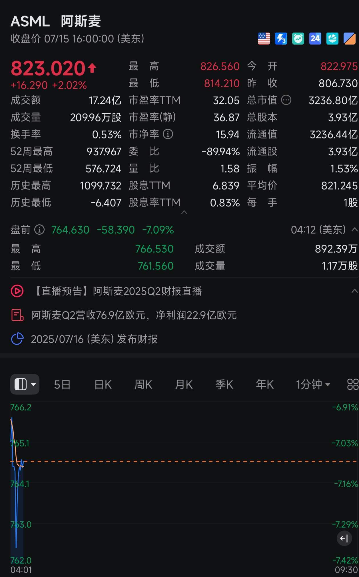 荷兰光刻机巨头阿斯麦首席财务官：放宽AI芯片管制将提振需求<strong></p>
<p>虚拟币的线路</strong>！贸易争端和全球紧张局势给公司的销售带来压力
