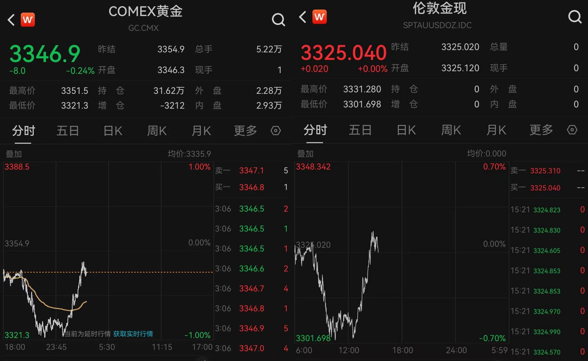 黄金“消费补贴”来了！上海、郑州已有相关活动<strong></p>
<p>虚拟币的线路</strong>，消费者或能0元以旧换新