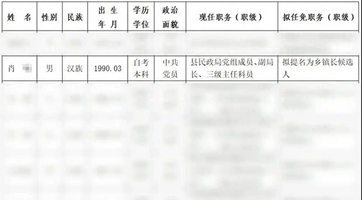 衡南县一干部21岁时以高中学历被聘为镇劳动服务站站长<strong></p>
<p>虚拟币的线路</strong>？官方：正调查
