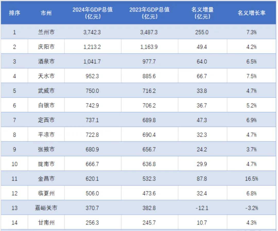 风暴眼中的甘肃“第二城”<strong></p>
<p>虚拟币</strong>，撕开一个残酷真相