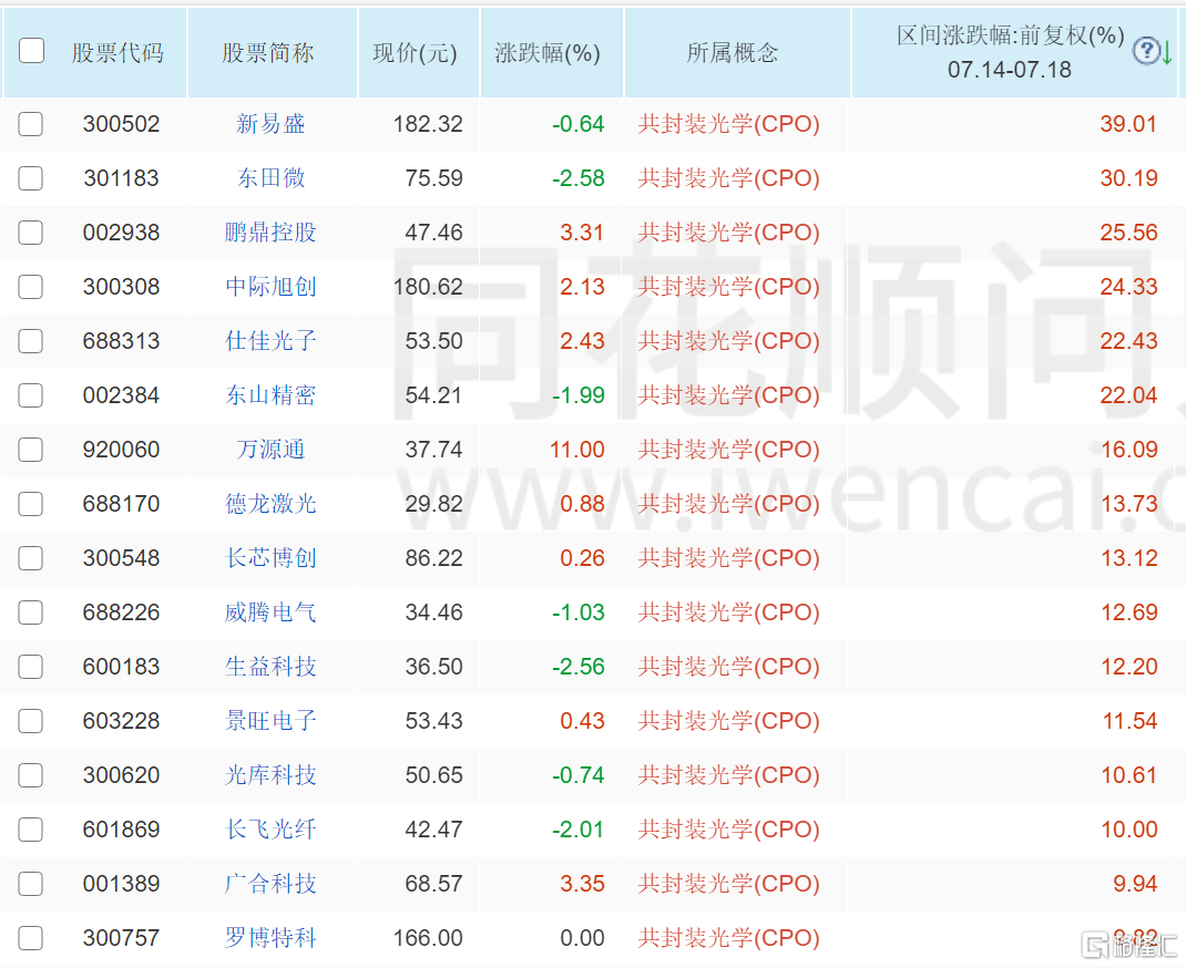 外媒：英伟达告诉客户H20芯片供应有限<strong></p>
<p>虚拟币</strong>，且不打算重启生产