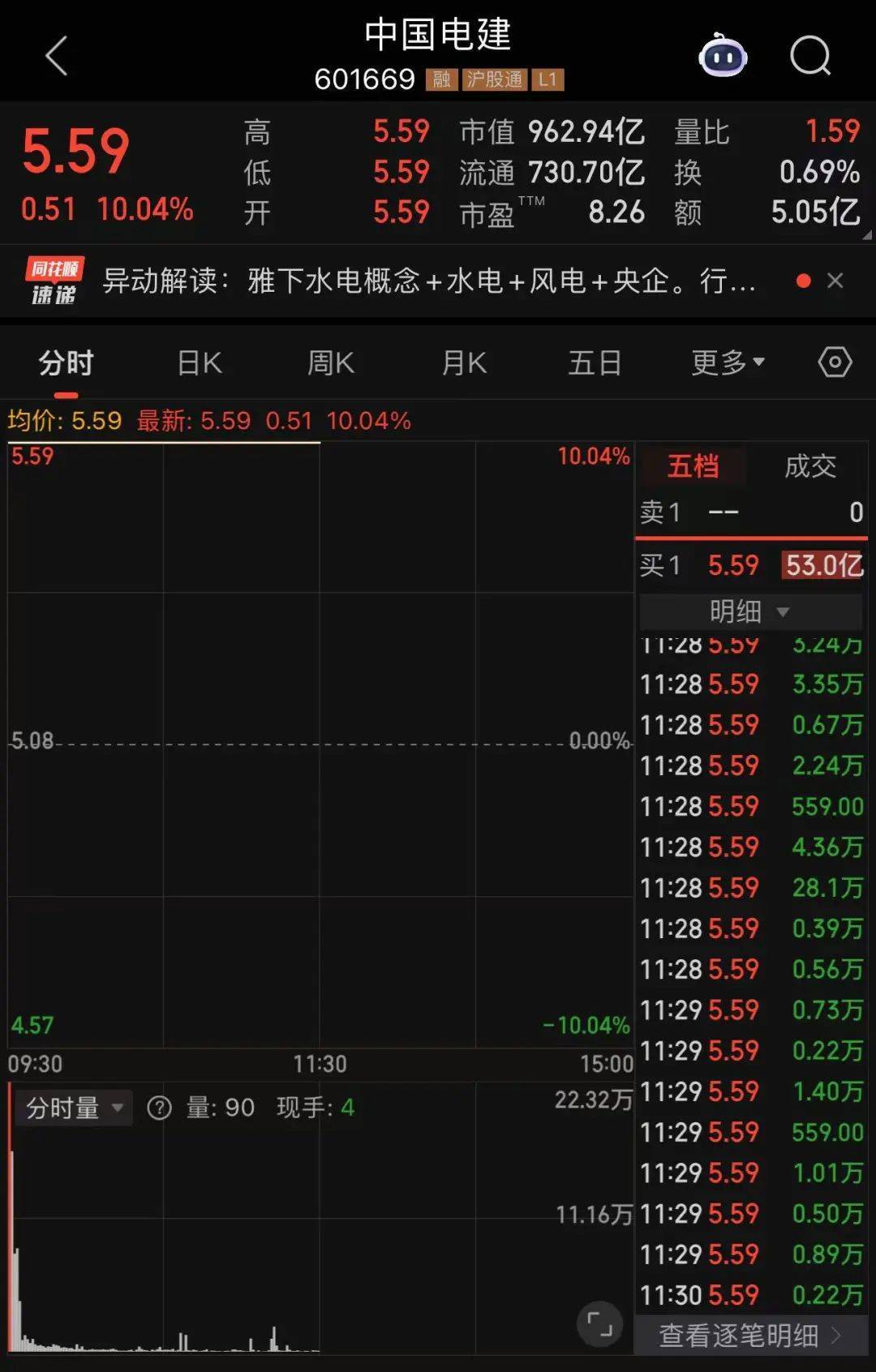 601669、601868<strong></p>
<p>虚拟币lsk</strong>，两大龙头罕见涨停