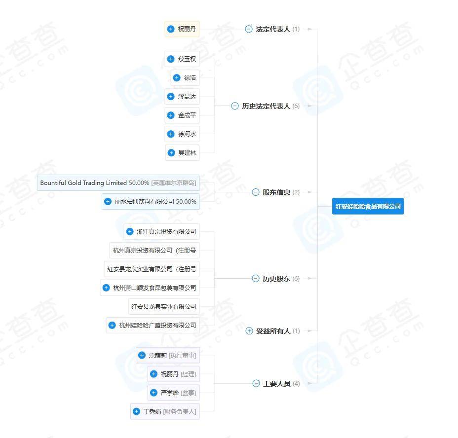 宗馥莉行的基本盘<strong></p>
<p>虚拟币lsk</strong>，还都是父亲布的局