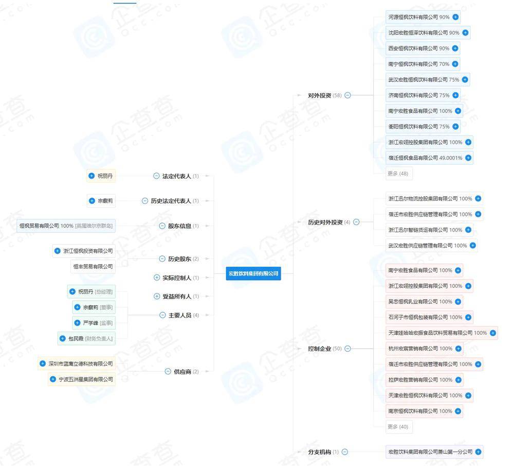 宗馥莉行的基本盘<strong></p>
<p>虚拟币lsk</strong>，还都是父亲布的局