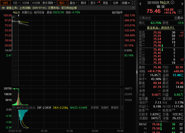 做公司<strong></p>
<p>股票软件</strong>，山东大学是专业的！山东大学第三家上市公司上市飙涨