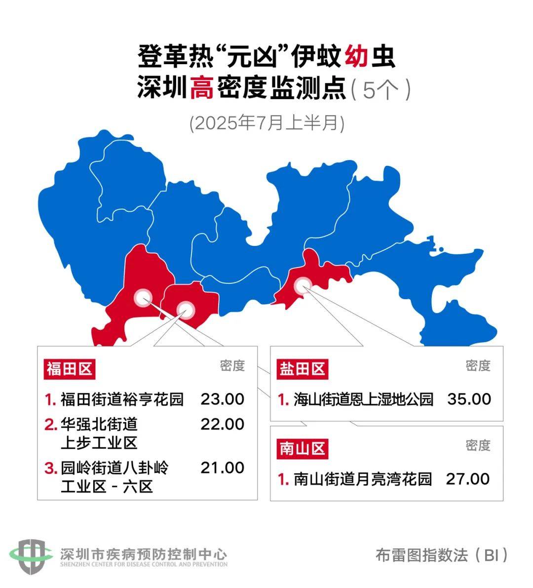 风险增大<strong></p>
<p>广州虚拟币公司</strong>！深圳疾控：去这247处要小心！张文宏首次发声