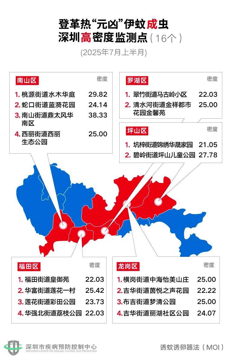 风险增大<strong></p>
<p>广州虚拟币公司</strong>！深圳疾控：去这247处要小心！张文宏首次发声
