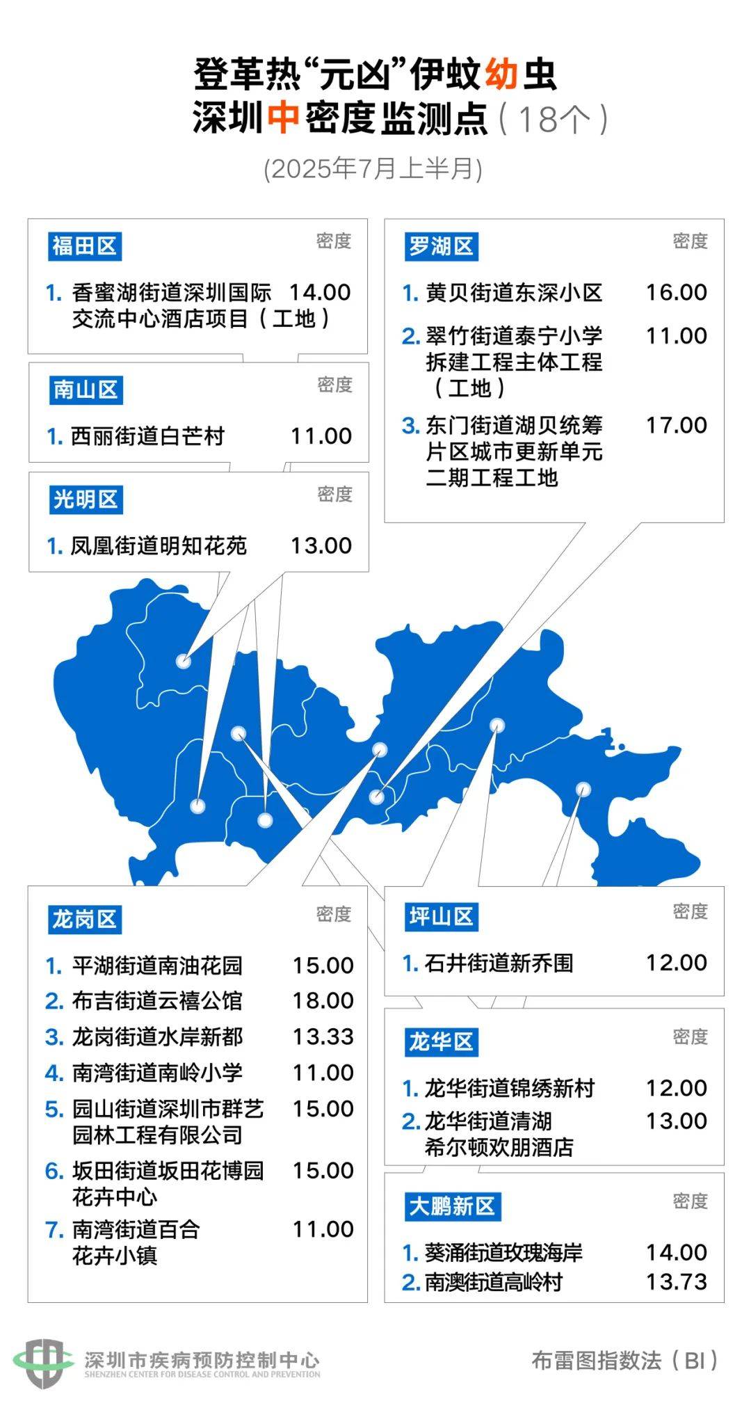 风险增大<strong></p>
<p>广州虚拟币公司</strong>！深圳疾控：去这247处要小心！张文宏首次发声