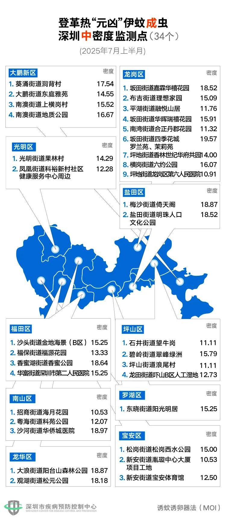 风险增大<strong></p>
<p>广州虚拟币公司</strong>！深圳疾控：去这247处要小心！张文宏首次发声