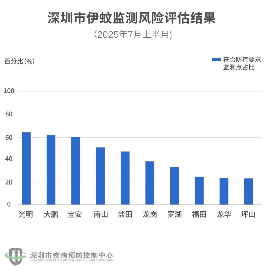风险增大<strong></p>
<p>广州虚拟币公司</strong>！深圳疾控：去这247处要小心！张文宏首次发声