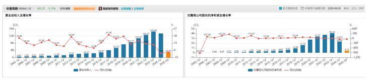长春高新1700亿元市值蒸发<strong></p>
<p>交易公司</strong>，集采、人口、竞品冲击如何击溃生长激素神话｜创新药观察