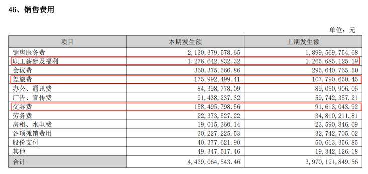 长春高新1700亿元市值蒸发<strong></p>
<p>交易公司</strong>，集采、人口、竞品冲击如何击溃生长激素神话｜创新药观察