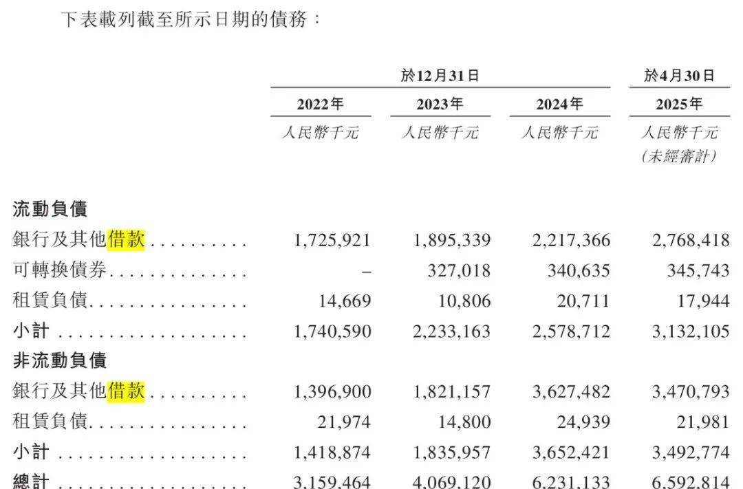 青岛富豪新棋局：年入近200亿仍陷短债压力<strong></p>
<p>模仿虚拟币交易平台</strong>，国恩股份赴港急上市