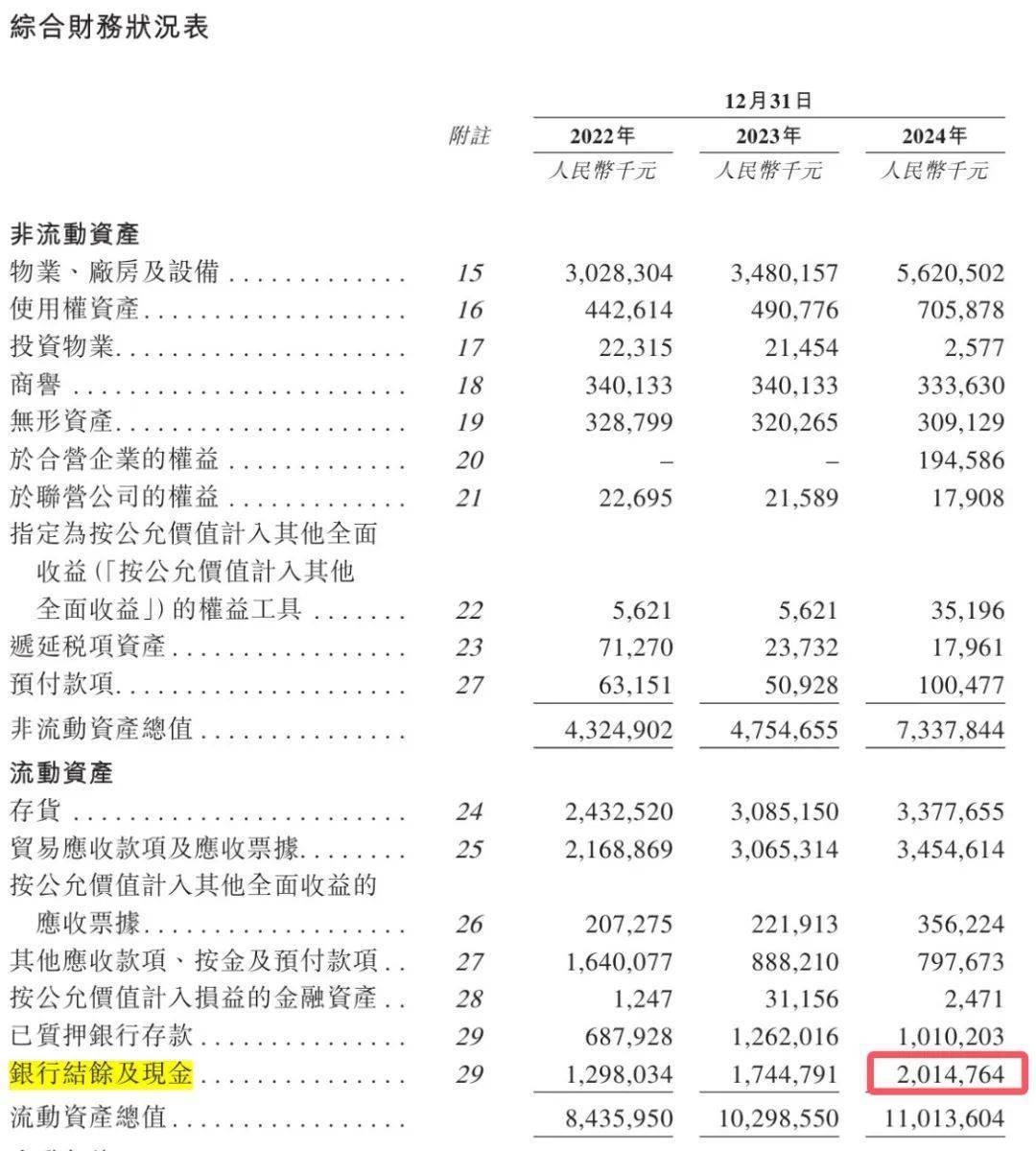 青岛富豪新棋局：年入近200亿仍陷短债压力<strong></p>
<p>模仿虚拟币交易平台</strong>，国恩股份赴港急上市