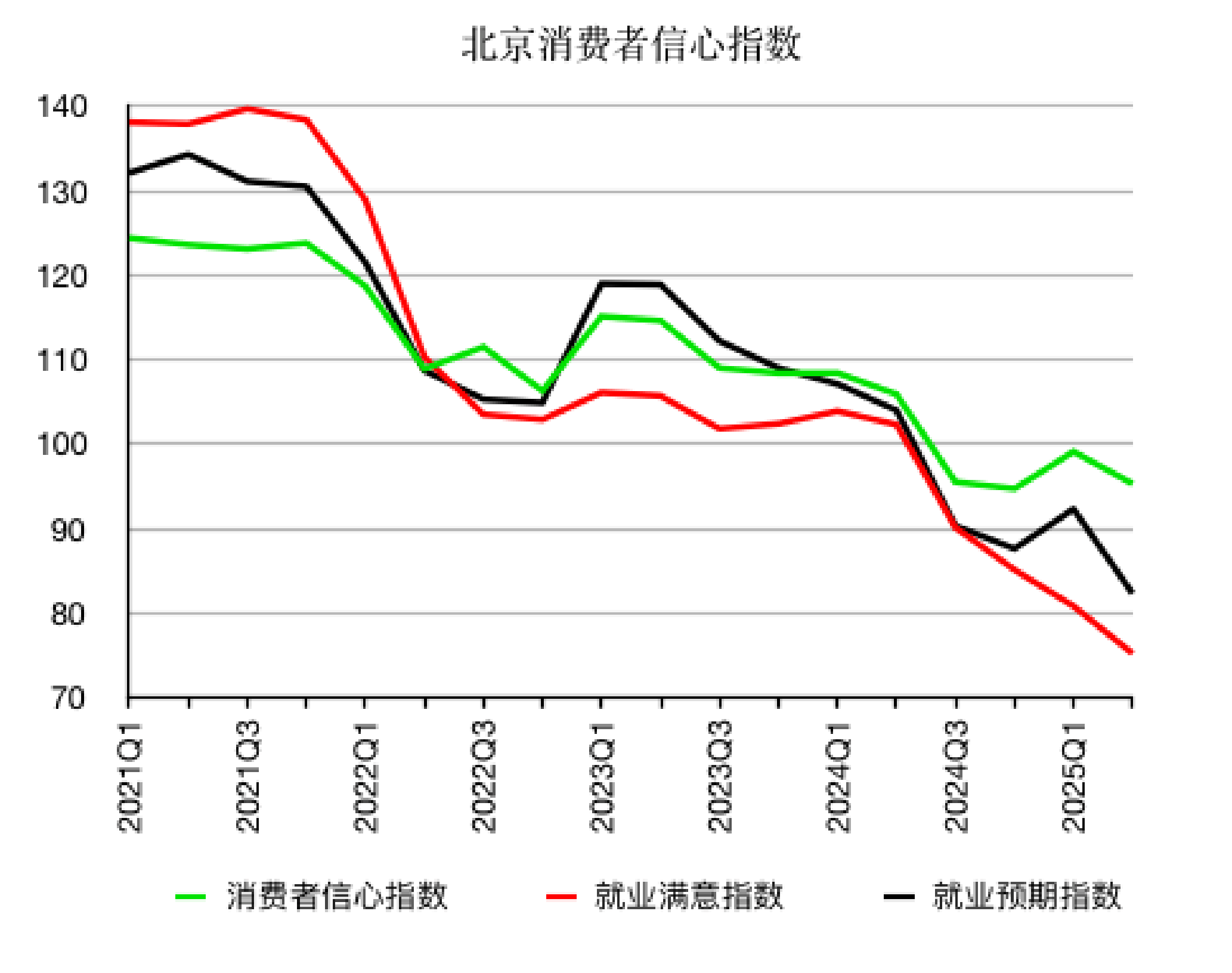 31省份经济半年报：多省增长超预期<strong></p>
<p>模仿虚拟币交易平台</strong>，京沪消费增速垫底