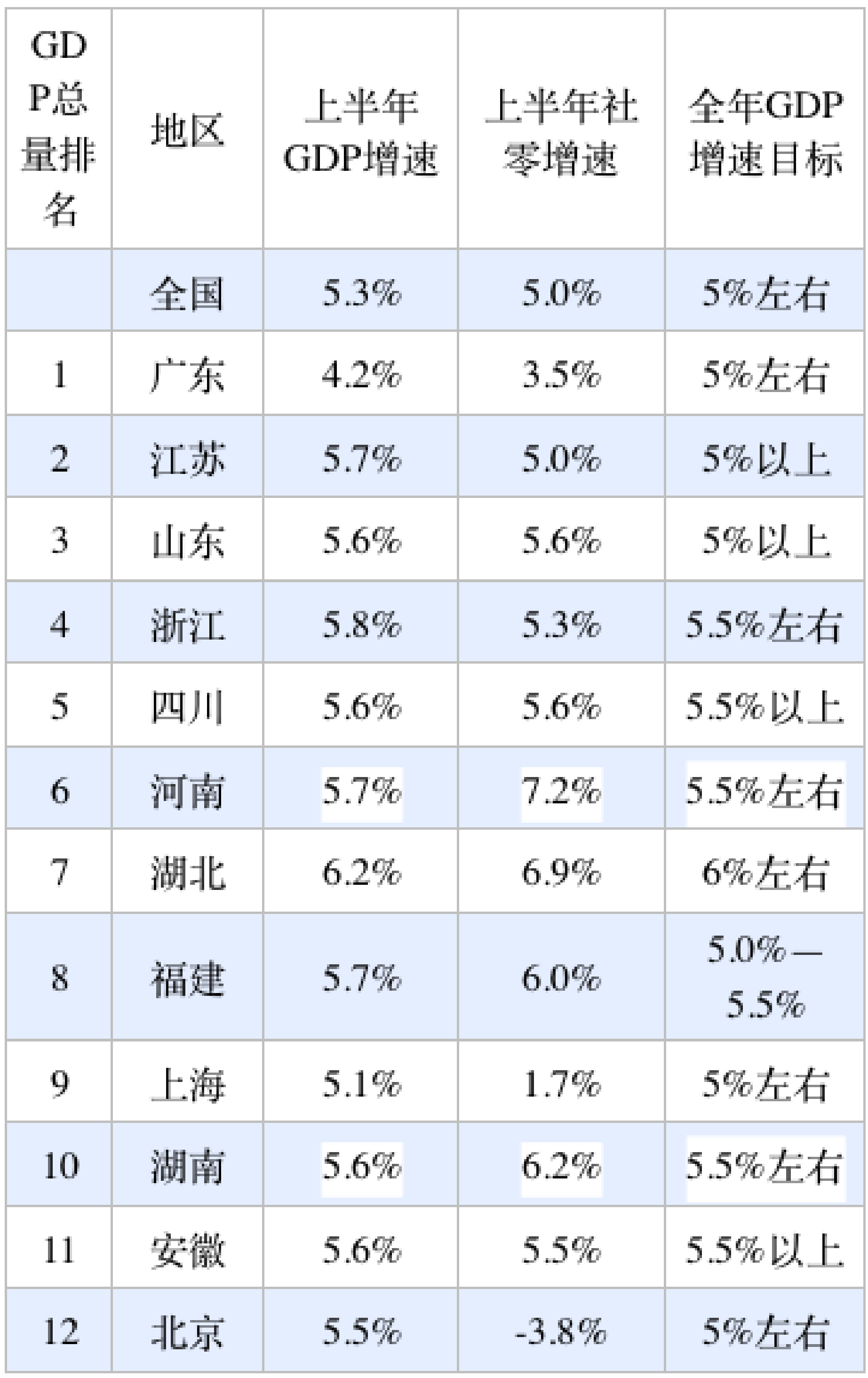 31省份经济半年报：多省增长超预期<strong></p>
<p>模仿虚拟币交易平台</strong>，京沪消费增速垫底