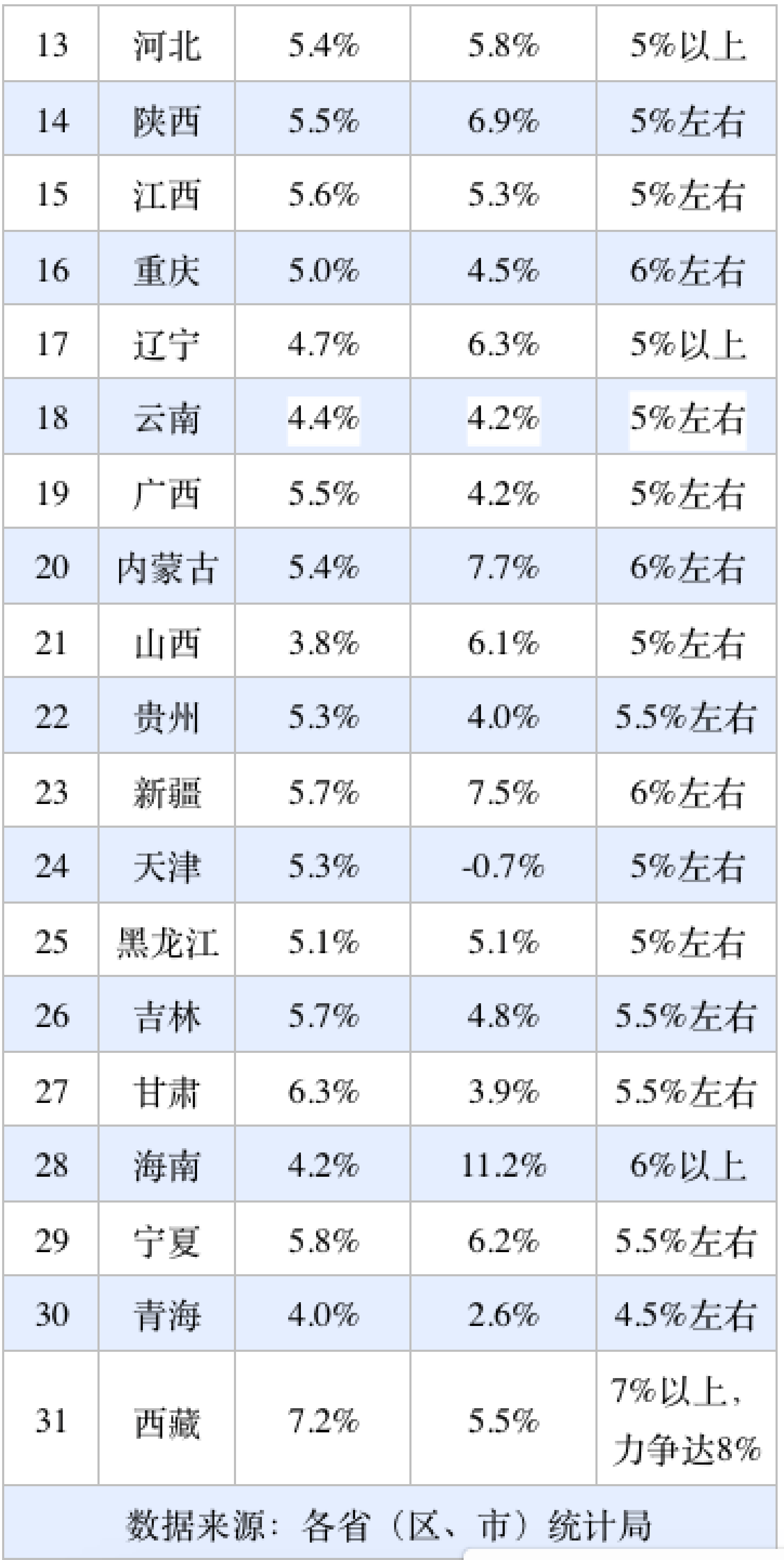 31省份经济半年报：多省增长超预期<strong></p>
<p>模仿虚拟币交易平台</strong>，京沪消费增速垫底