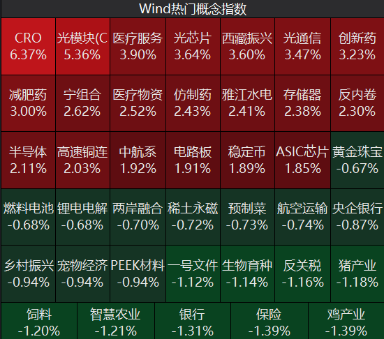 牛市“急先锋”突发涨停！沪指年内第二次站上3600点<strong></p>
<p>模仿虚拟币交易平台</strong>，医药股持续走强