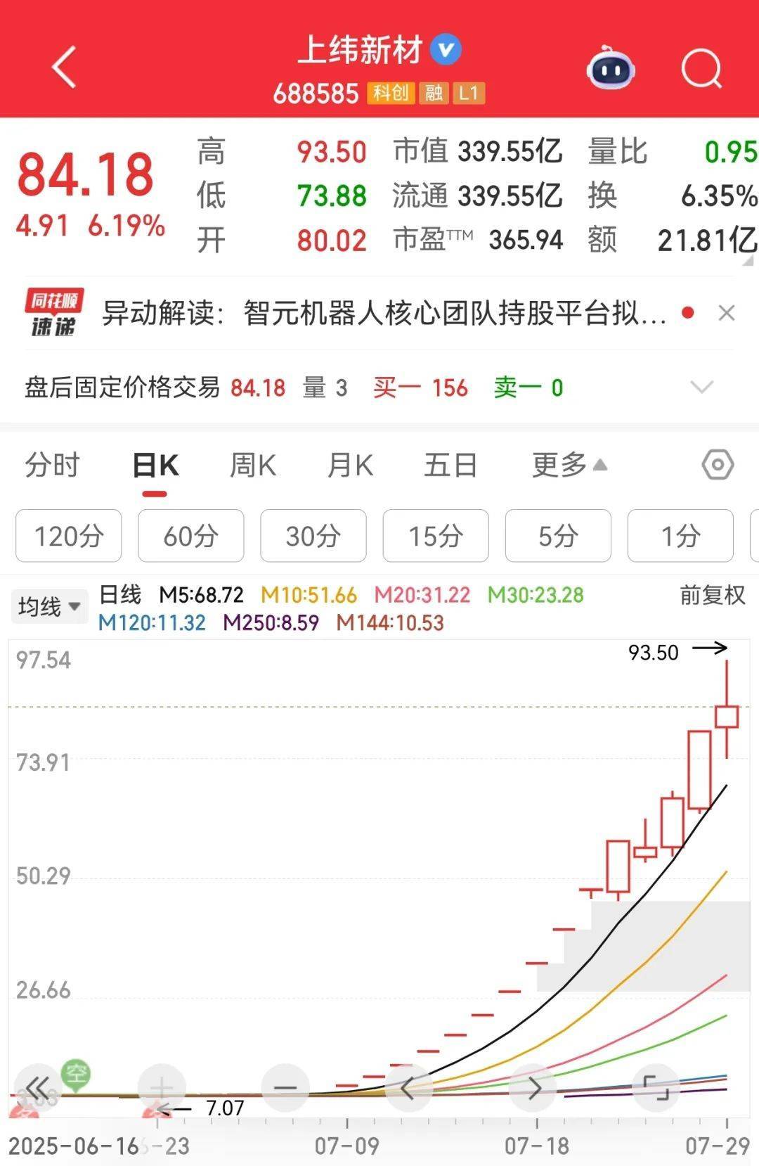 牛市“急先锋”突发涨停！沪指年内第二次站上3600点<strong></p>
<p>模仿虚拟币交易平台</strong>，医药股持续走强