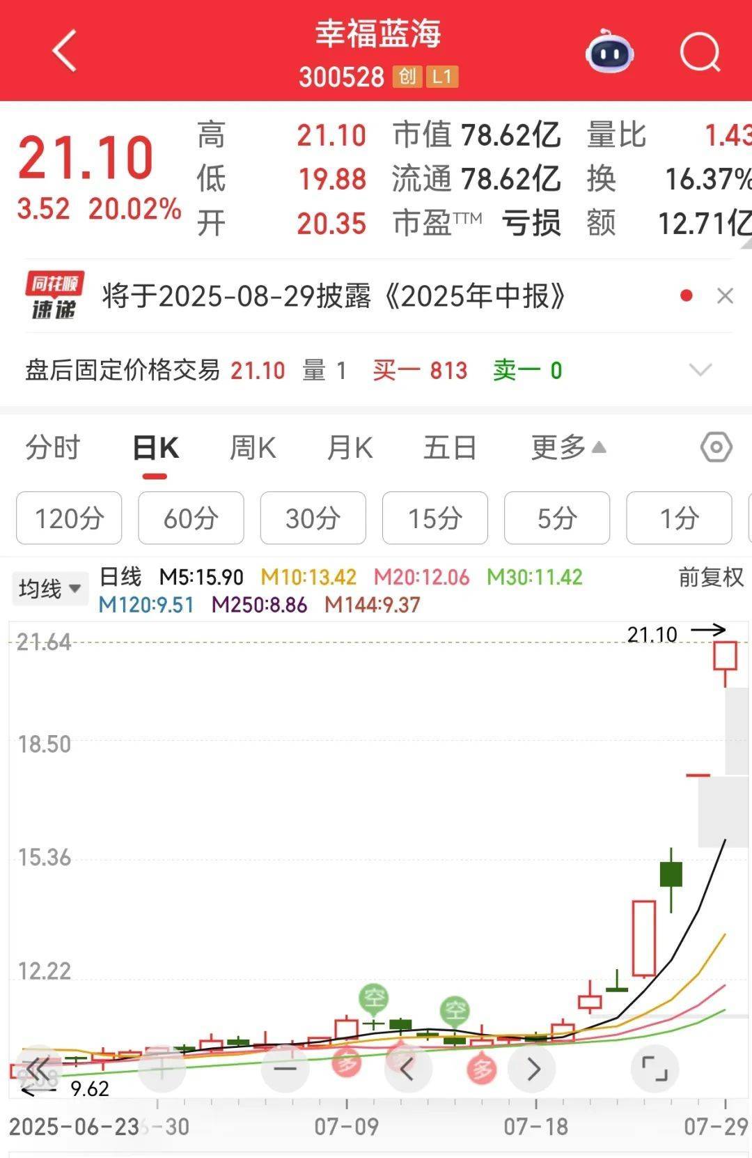 牛市“急先锋”突发涨停！沪指年内第二次站上3600点<strong></p>
<p>模仿虚拟币交易平台</strong>，医药股持续走强
