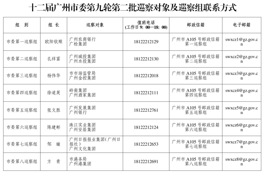 广州市委巡察组进驻广州酒家、珠江实业集团、岭南集团、广州城投集团等<strong></p>
<p>如何看虚拟币项目进展</strong>，联系方式公布
