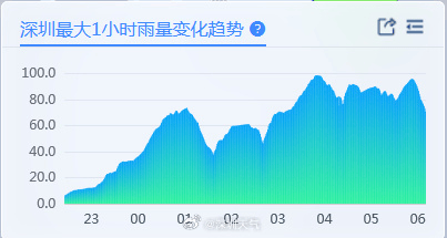 “山竹”后首个<strong></p>
<p>上海虚拟币培训室</strong>！深圳全市暴雨红色预警生效！有人家里连续跳闸