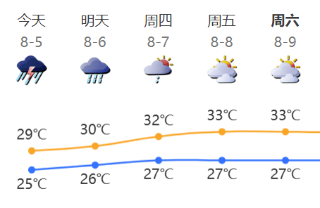 “山竹”后首个<strong></p>
<p>上海虚拟币培训室</strong>！深圳全市暴雨红色预警生效！有人家里连续跳闸