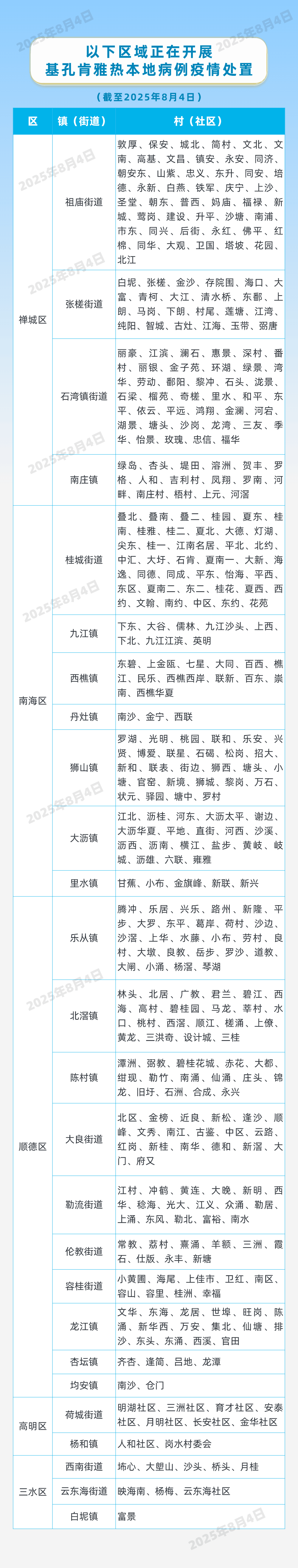 因蚊媒传染病防疫不力<strong></p>
<p>上海虚拟币培训室</strong>，这些单位受处罚