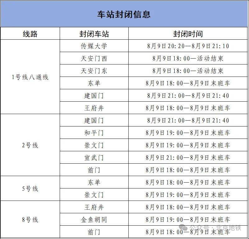8月9日18时起<strong></p>
<p>虚拟币投资公司招聘</strong>，北京4条地铁线路部分车站临时封闭