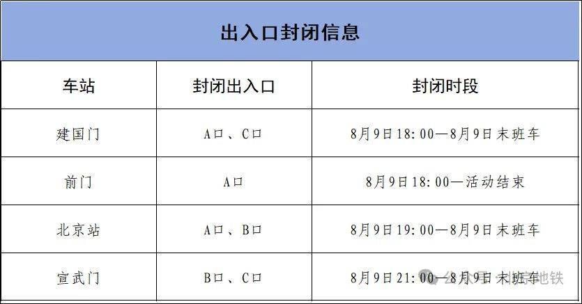 8月9日18时起<strong></p>
<p>虚拟币投资公司招聘</strong>，北京4条地铁线路部分车站临时封闭