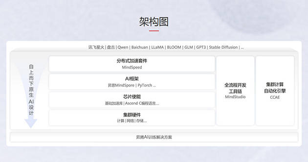 直面英伟达<strong></p>
<p>虚拟币投资公司招聘</strong>！华为宣布CANN全面开源开放 共建昇腾AI生态