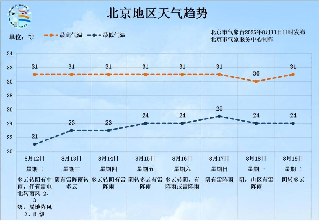 雷电+7、8级短时大风+小冰雹<strong></p>
<p>虚拟币委托交易规则</strong>！北京再迎明显降雨！具体时段、地区——