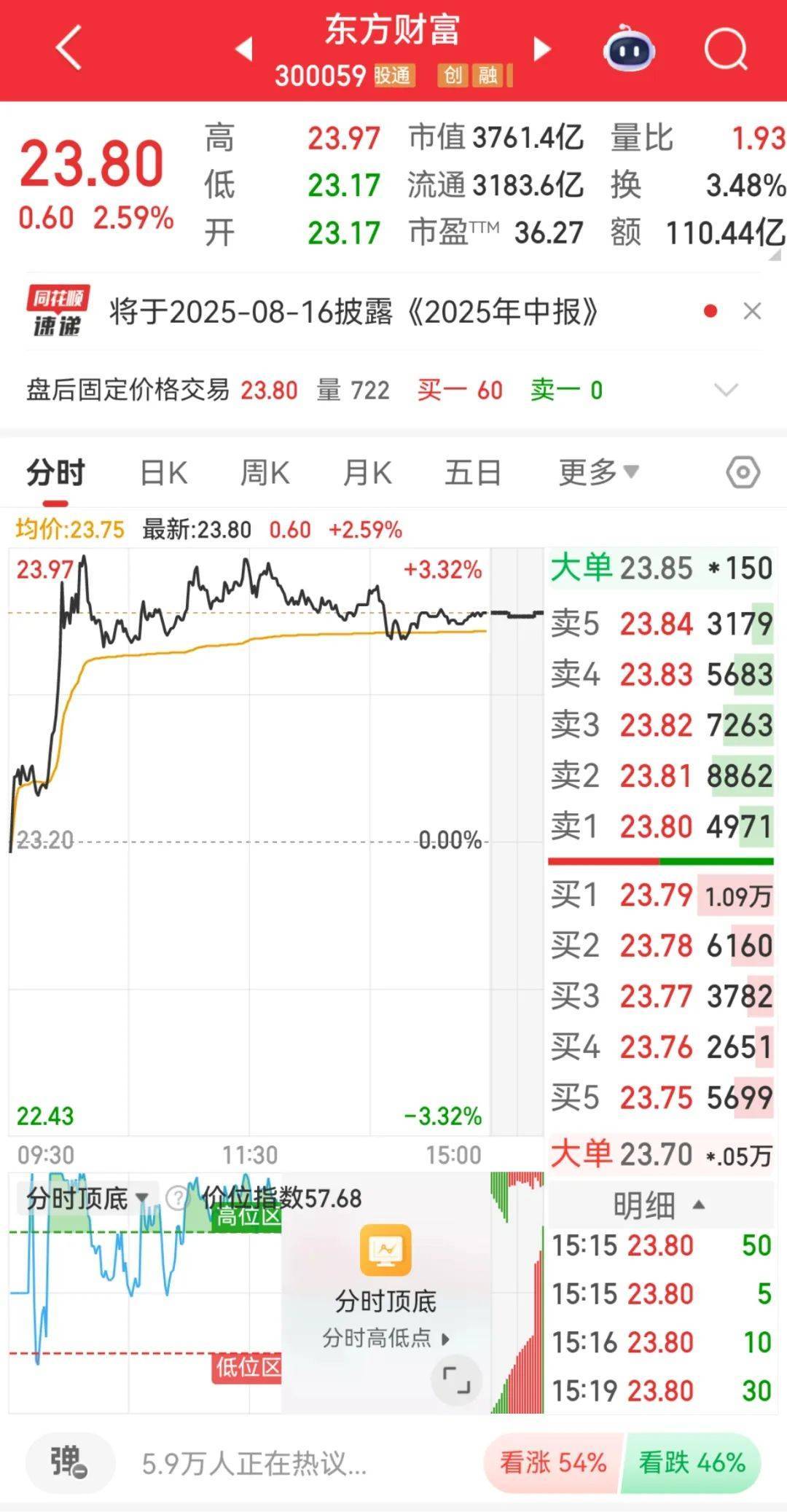 300059<strong></p>
<p>2017年虚拟币升值</strong>，全市场第一！成交超百亿