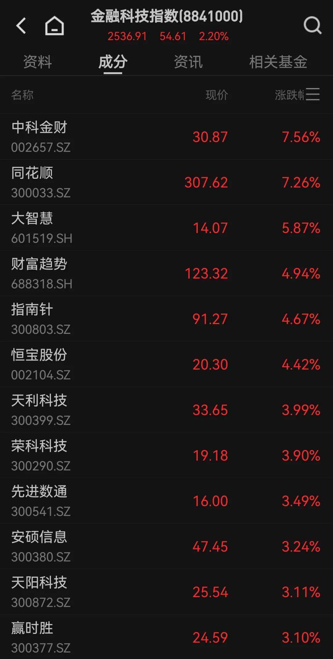300059<strong></p>
<p>2017年虚拟币升值</strong>，全市场第一！成交超百亿