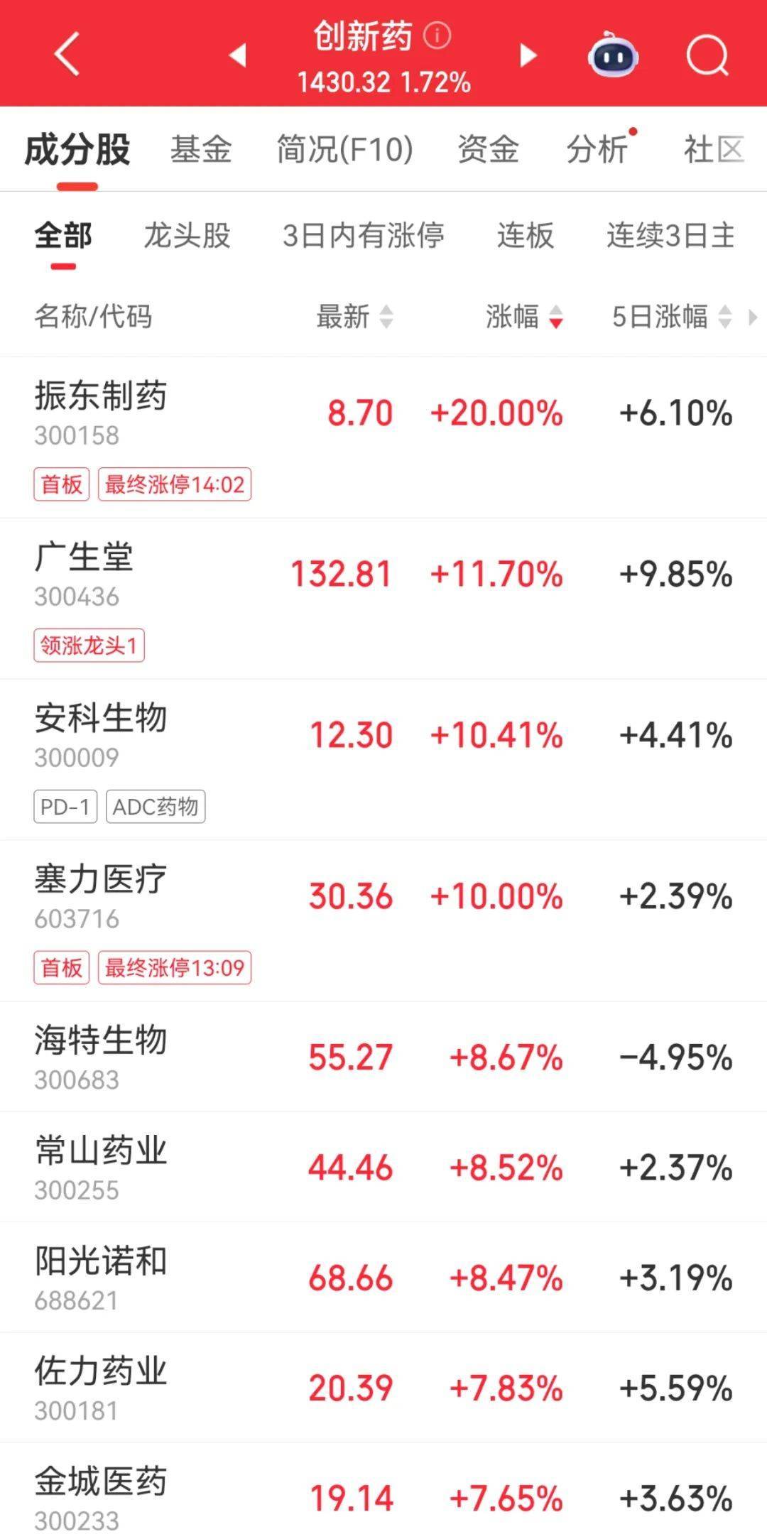 300059<strong></p>
<p>2017年虚拟币升值</strong>，全市场第一！成交超百亿