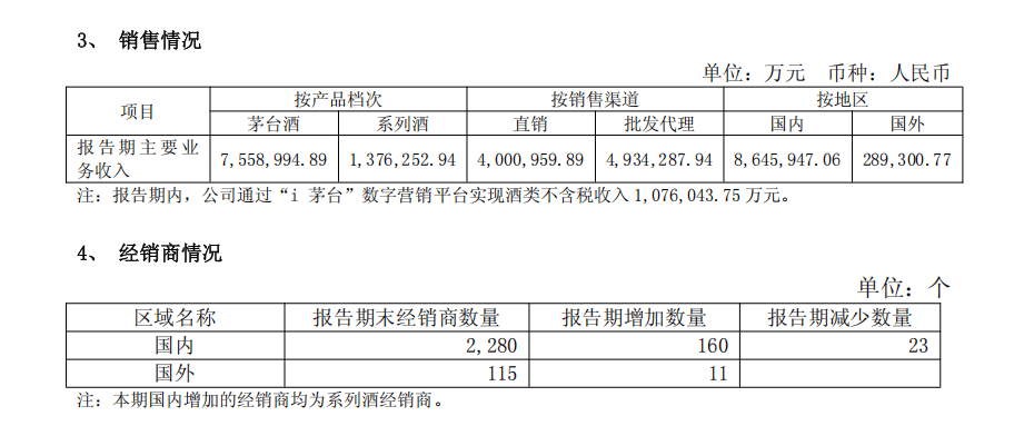 贵州茅台上半年实现营收894亿元<strong></p>
<p>哪种虚拟币更有增值空间</strong>，净利润454亿元；海外市场大涨31.29%