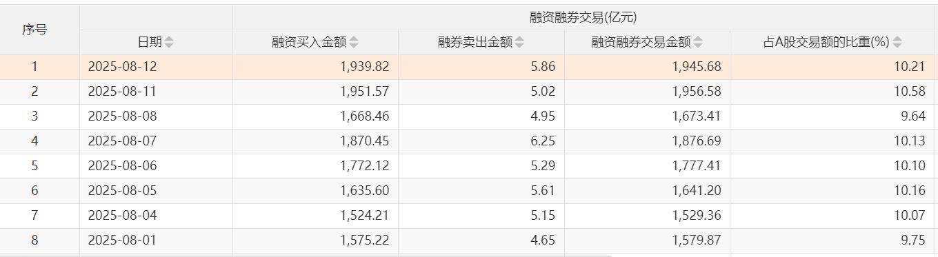 沪指两次3674点对比：杠杆资金态度出现显著差异<strong></p>
<p>哪种虚拟币更有增值空间</strong>，两融资金从亢奋激进到理性布局