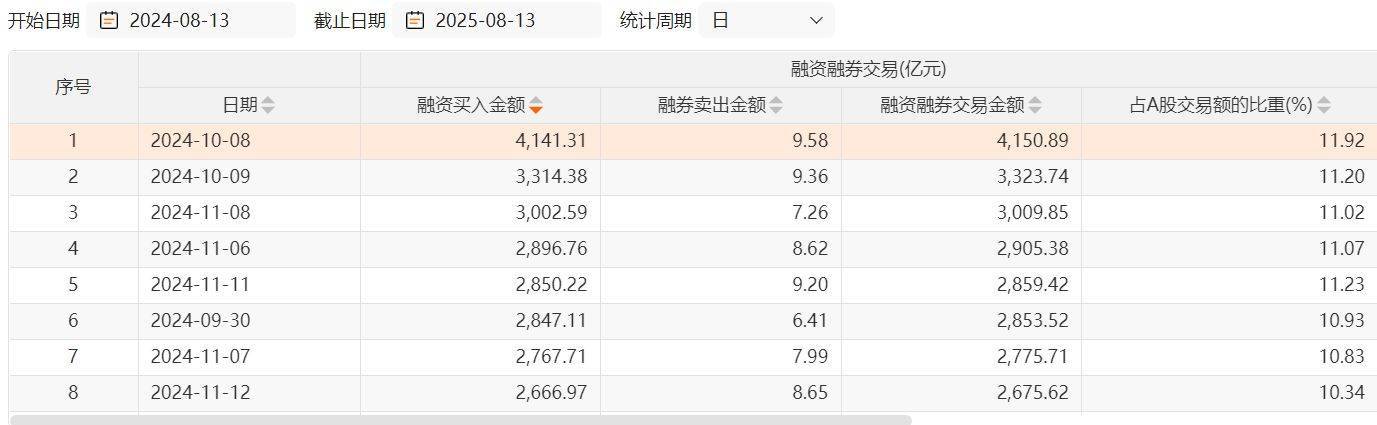 沪指两次3674点对比：杠杆资金态度出现显著差异<strong></p>
<p>哪种虚拟币更有增值空间</strong>，两融资金从亢奋激进到理性布局