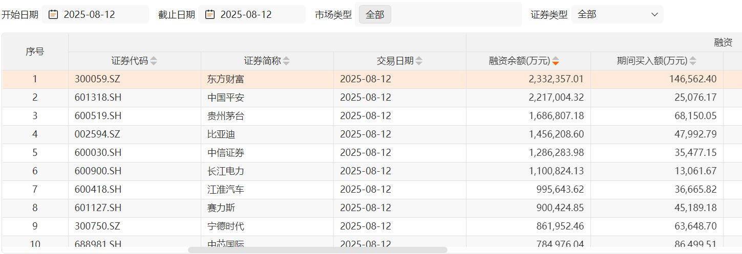 沪指两次3674点对比：杠杆资金态度出现显著差异<strong></p>
<p>哪种虚拟币更有增值空间</strong>，两融资金从亢奋激进到理性布局