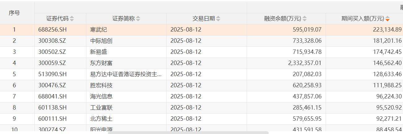 沪指两次3674点对比：杠杆资金态度出现显著差异<strong></p>
<p>哪种虚拟币更有增值空间</strong>，两融资金从亢奋激进到理性布局