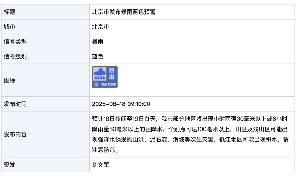北京发布暴雨蓝色预警！今晚到明天白天<strong></p>
<p>虚拟币钱包如何使用</strong>，部分地区将出现强降水，个别点可超100毫米