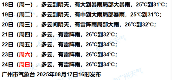 暴雨！大暴雨！“准台风”生成<strong></p>
<p>虚拟币钱包如何使用</strong>，未来广州天气→