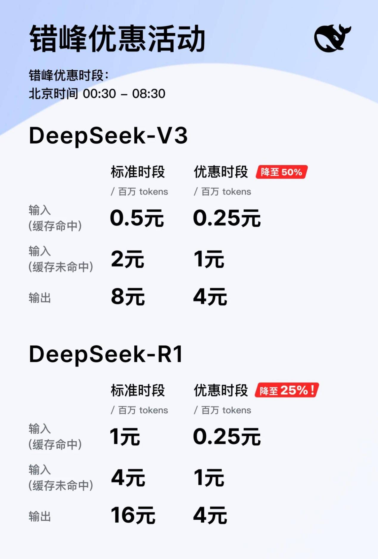 DeepSeekV3.1正式发布<strong></p>
<p>remme</strong>，夜间优惠没了，还涨价了！