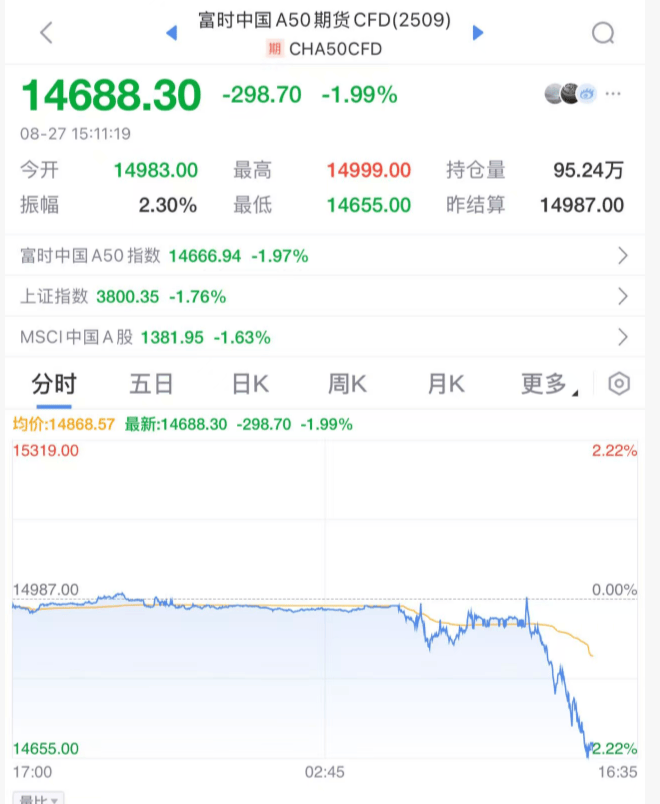 突发大跳水！A股<strong></p>
<p>虚拟币空投网站</strong>，魔咒再现！