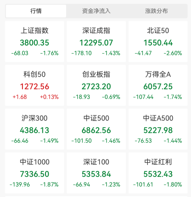突发大跳水！A股<strong></p>
<p>虚拟币空投网站</strong>，魔咒再现！