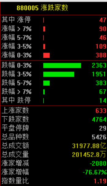 突发大跳水！A股<strong></p>
<p>虚拟币空投网站</strong>，魔咒再现！