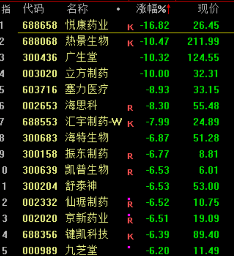 突发大跳水！A股<strong></p>
<p>虚拟币空投网站</strong>，魔咒再现！