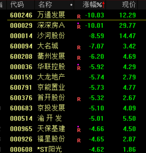 突发大跳水！A股<strong></p>
<p>虚拟币空投网站</strong>，魔咒再现！